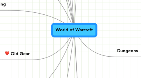Mind Map: World of Warcraft