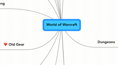 Mind Map: World of Warcraft