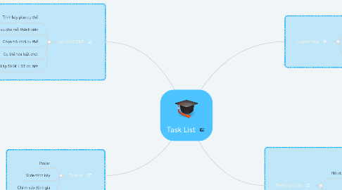 Mind Map: Task List