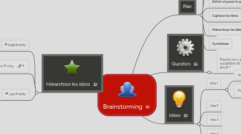 Mind Map: Brainstorming