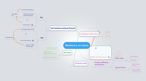 Mind Map: Mankind is no island