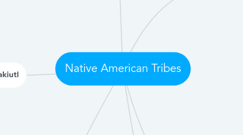 Mind Map: Native American Tribes