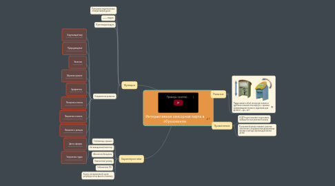 Mind Map: Интерактивная сенсорная парта в образовании