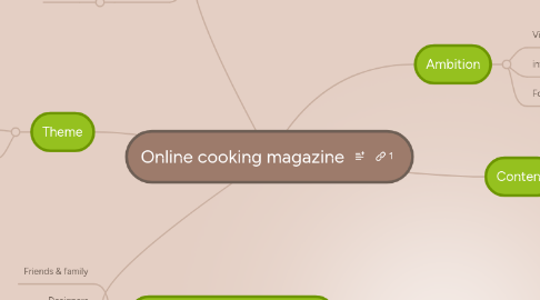 Mind Map: Online cooking magazine