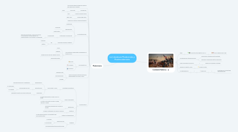 Mind Map: La Literatura Modernista y Postmodernista