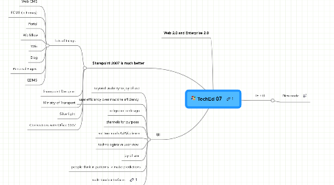 Mind Map: TechEd 07