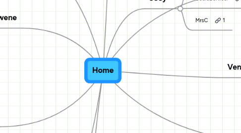 Mind Map: Home