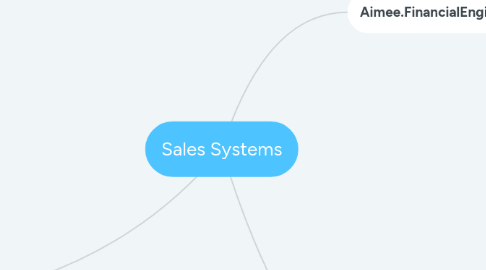 Mind Map: Sales Systems