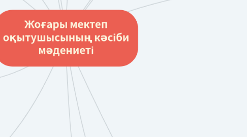 Mind Map: Жоғары мектеп оқытушысының кәсіби мәдениеті