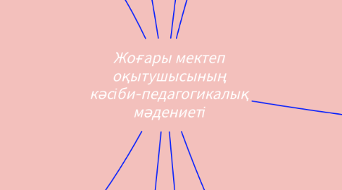 Mind Map: Жоғары мектеп оқытушысының кәсіби-педагогикалық мәдениеті