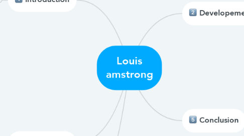 Mind Map: Louis amstrong