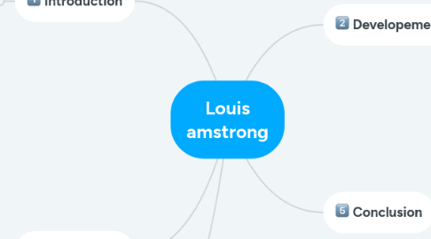 Mind Map: Louis amstrong