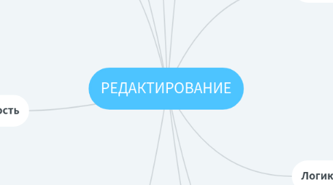 Mind Map: РЕДАКТИРОВАНИЕ