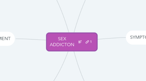 Mind Map: SEX ADDICTON