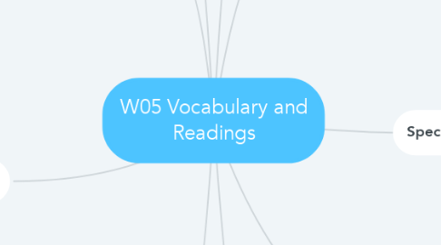 Mind Map: W05 Vocabulary and Readings
