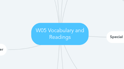 Mind Map: W05 Vocabulary and Readings