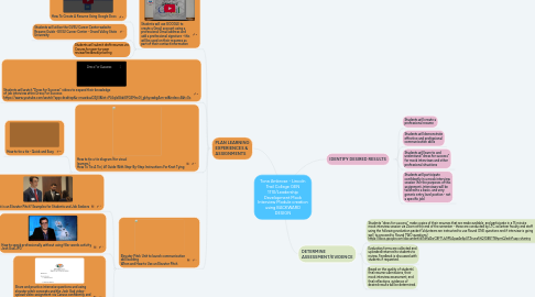 Mind Map: Tona Ambrose - Lincoln Trail College GEN 1110/Leadership Development Mock Interview Module creation using BACKWARD DESIGN