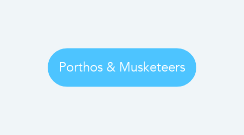 Mind Map: Porthos & Musketeers