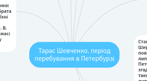 Mind Map: Тарас Шевченко, період перебування в Петербурзі