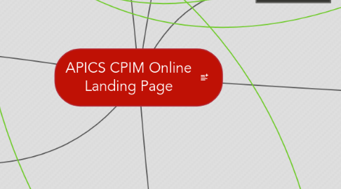 Mind Map: APICS CPIM Online Landing Page