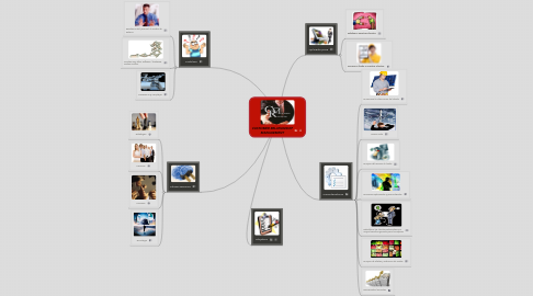 Mind Map: CUSTOMER RELATIONSHIP MANAGEMENT