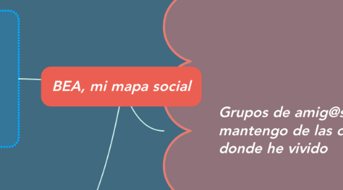Mind Map: BEA, mi mapa social