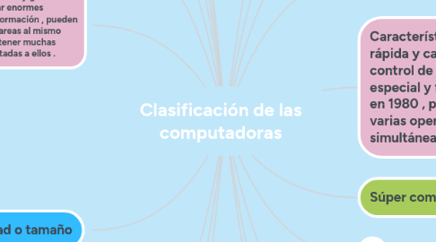 Mind Map: Clasificación de las computadoras