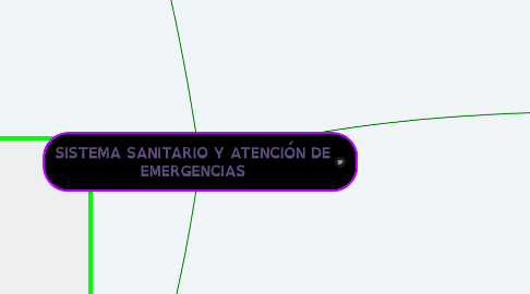 Mind Map: SISTEMA SANITARIO Y ATENCIÓN DE EMERGENCIAS