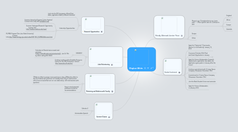 Mind Map: Meghan White