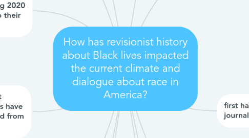 Mind Map: How has revisionist history about Black lives impacted the current climate and dialogue about race in America?