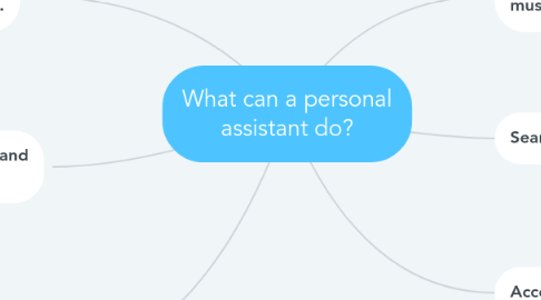 Mind Map: What can a personal assistant do?