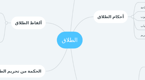 Mind Map: الطلاق