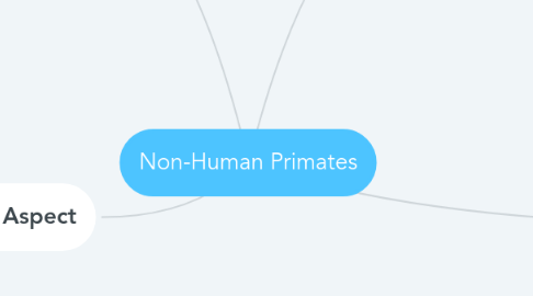 Mind Map: Non-Human Primates