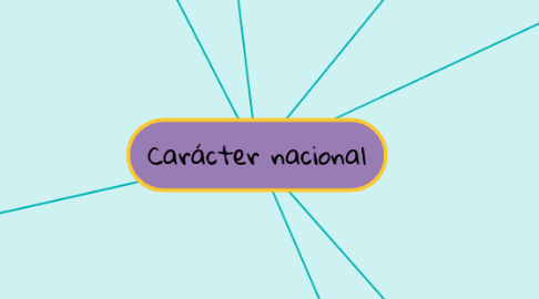 Mind Map: Carácter nacional