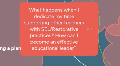 Mind Map: What happens when I dedicate my time supporting other teachers with SEL/Restorative practices? How can I become an effective educational leader?