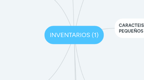 Mind Map: INVENTARIOS (1)