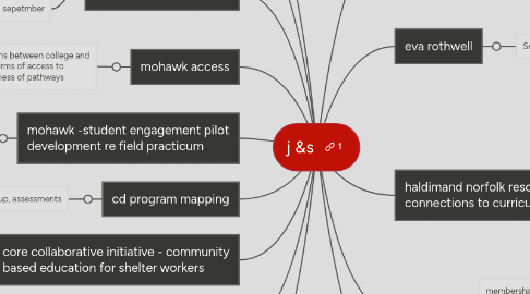 Mind Map: j &s