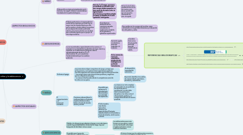 Mind Map: Psicopatología de la niñez y la adolescencia