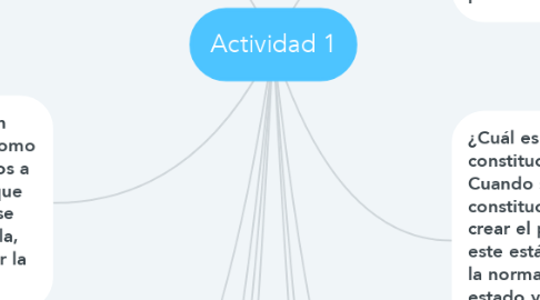 Mind Map: Actividad 1