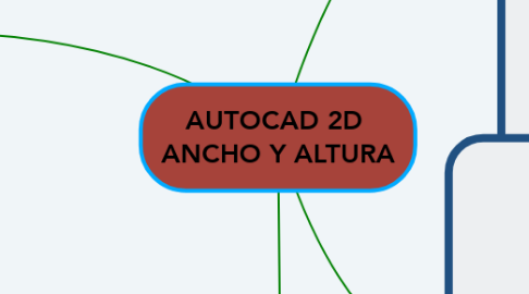 Mind Map: AUTOCAD 2D  ANCHO Y ALTURA