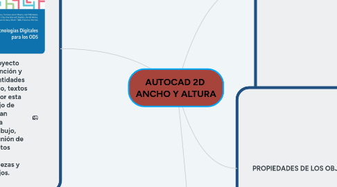 Mind Map: AUTOCAD 2D ANCHO Y ALTURA