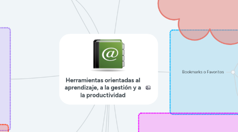 Mind Map: Herramientas orientadas al aprendizaje, a la gestión y a la productividad