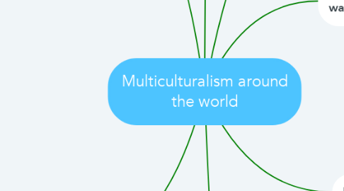 Mind Map: Multiculturalism around the world
