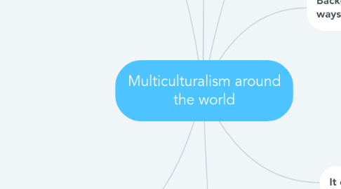 Mind Map: Multiculturalism around the world