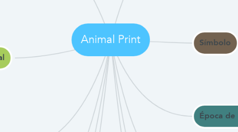 Mind Map: Animal Print