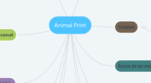 Mind Map: Animal Print