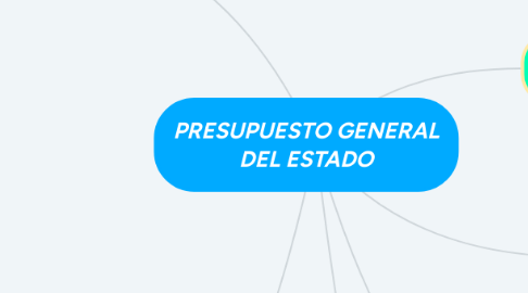 Mind Map: PRESUPUESTO GENERAL DEL ESTADO