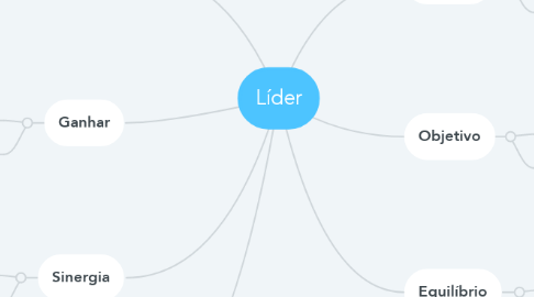 Mind Map: Líder