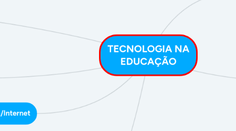 Mind Map: TECNOLOGIA NA EDUCAÇÃO