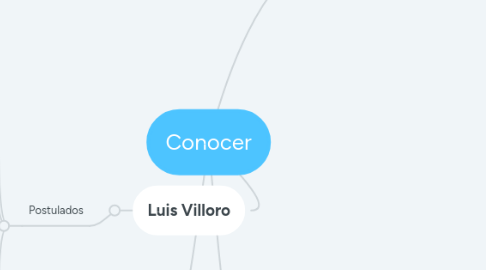 Mind Map: Conocer